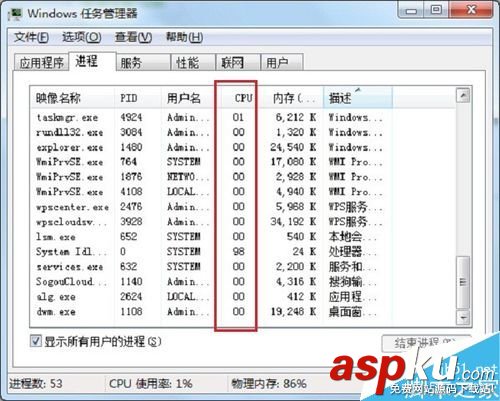 cpu,使用率