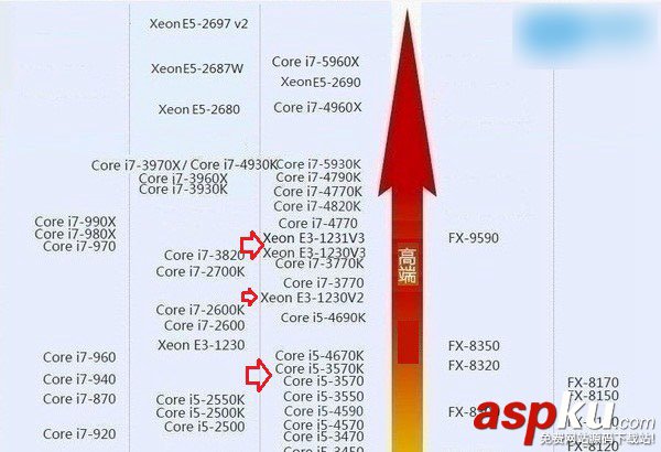 E3和i5哪个好？i5处理器与E3处理器区别对比介绍