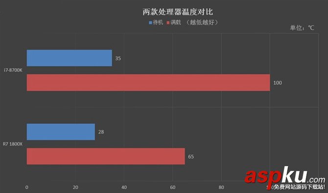 R7-1800X,i7-8700K,R7-1800X对比i7-8700K