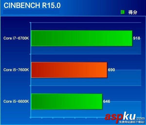 i5-7600K全面评测