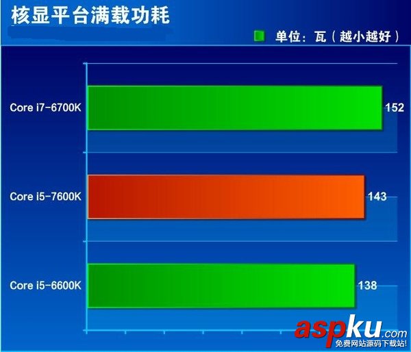 i5-7600K全面评测