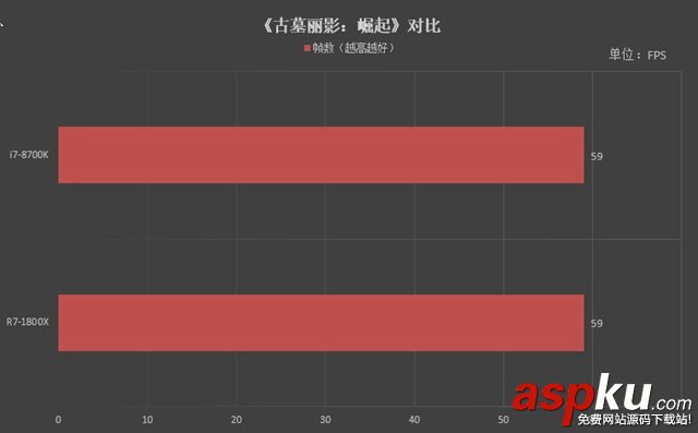 R7-1800X,i7-8700K,R7-1800X对比i7-8700K