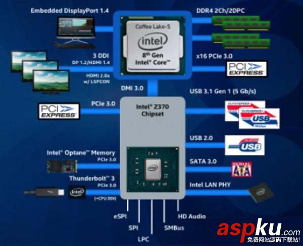 Z270,Z370,主板,区别