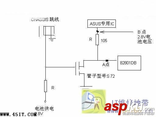 华硕,CMOS