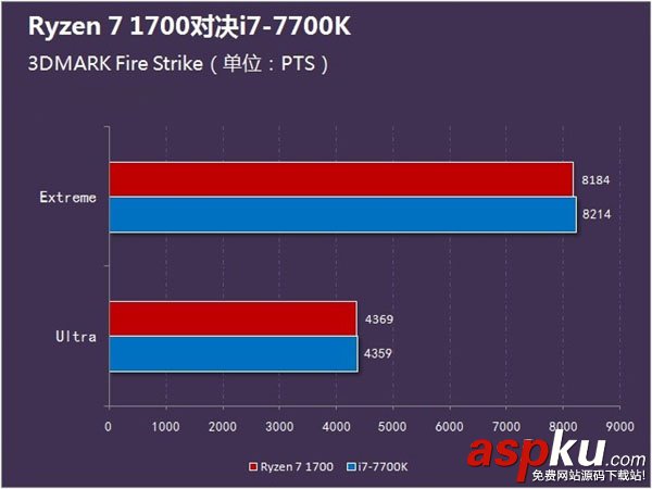ryzen1700,i77700k