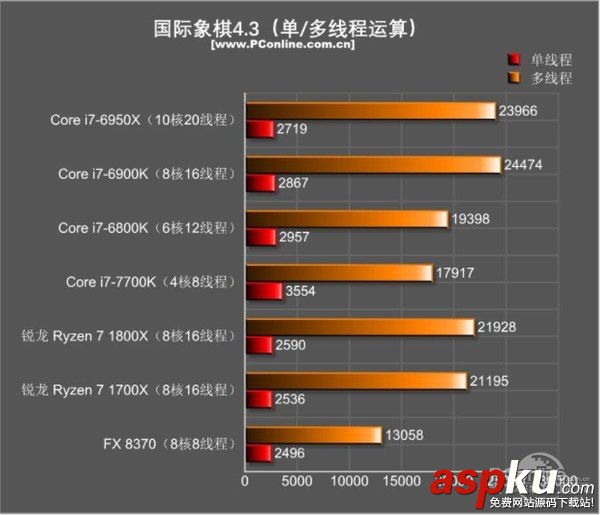 AMDRyzen71800X,Ryzen71700X首发评测,AMDRyzen7评测