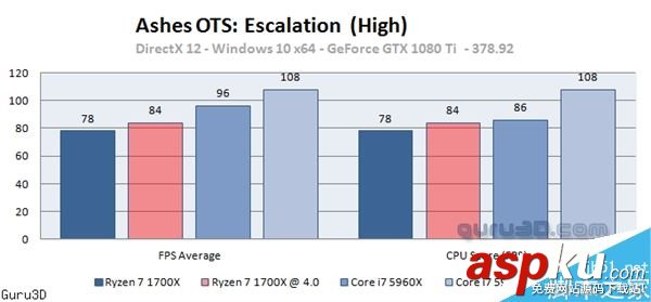 Ryzen7,游戏