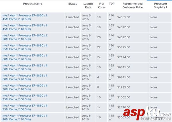 Intel,Xeon,E7v4,配置,E7v4处理器