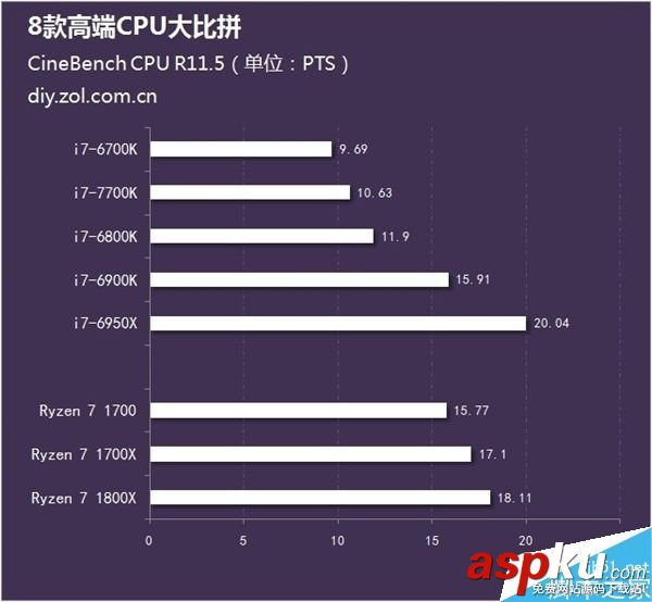 处理器,AMD,CPU