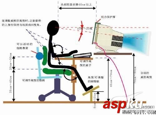 笔记本,外接显示器