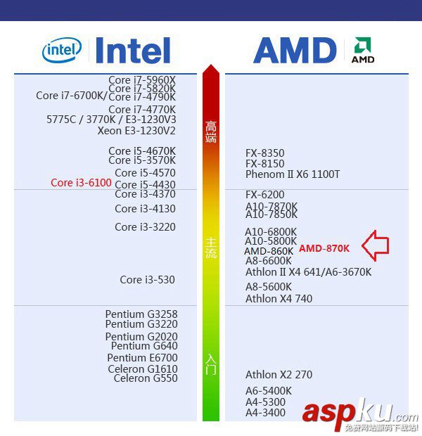 AMD,870K,主板