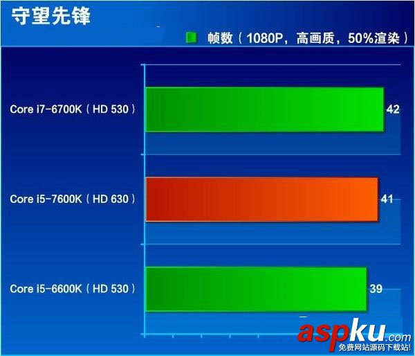 i5-7600K全面评测