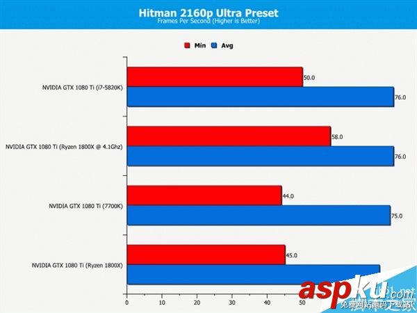 玩家,处理器,i7-7700K