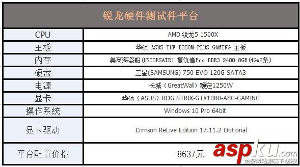 R5-1500X,i5-8400,R5-1500X和i5-8400哪个好