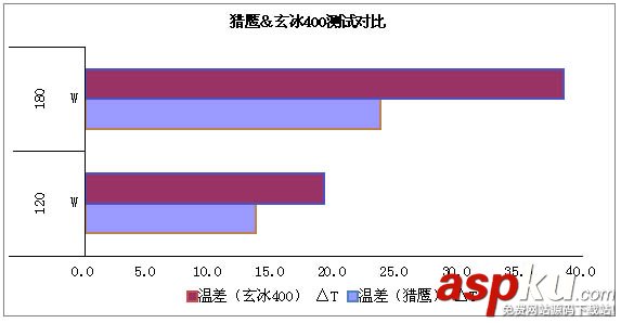 以数据说话 常见四热管CPU散热器对比测试