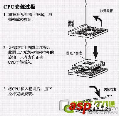 CPU的安装图文教程