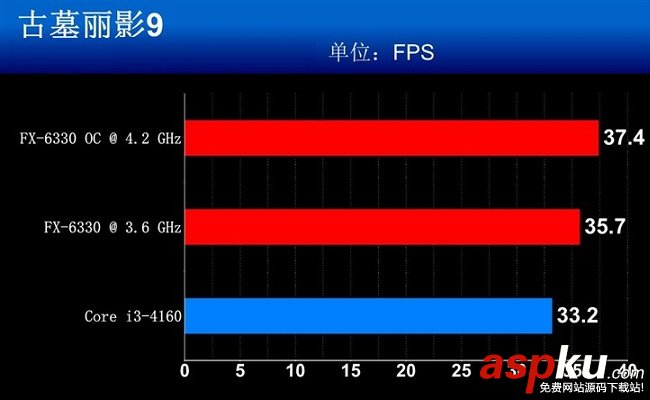 FX-6330,FX-6300,处理器,AMD