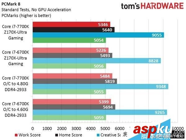 Intel,i7-7700K