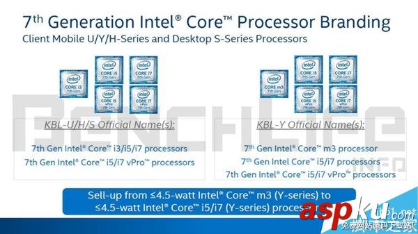 Intel,处理器