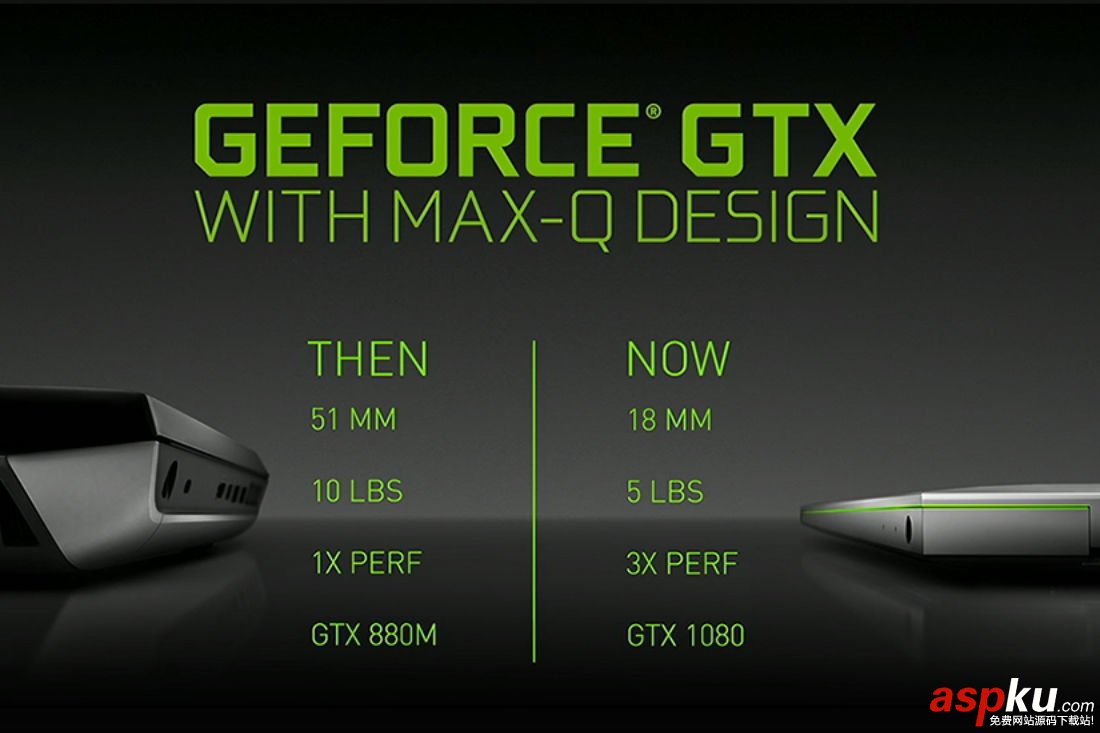 NVIDIA,Max-Q,游戏本,GTX1080,GTX1080评测