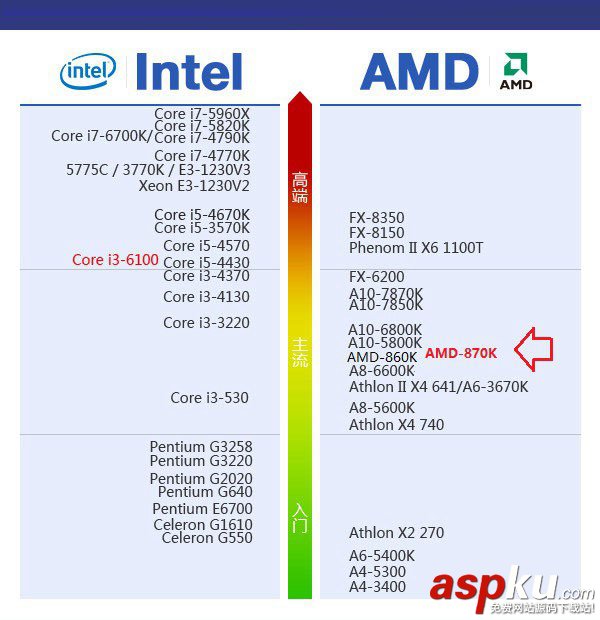 AMD,870K,显卡