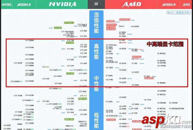 i5,4590,显卡