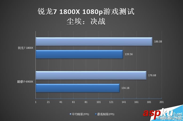 锐龙,1080p,游戏