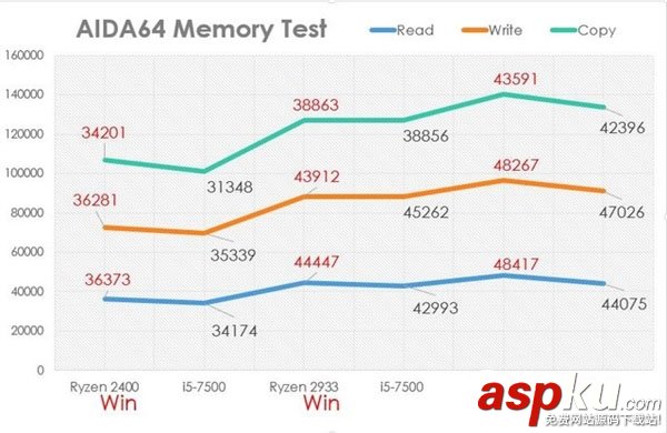AMDRyzen51600X内存测试,AMDRyzen51600X超频测试