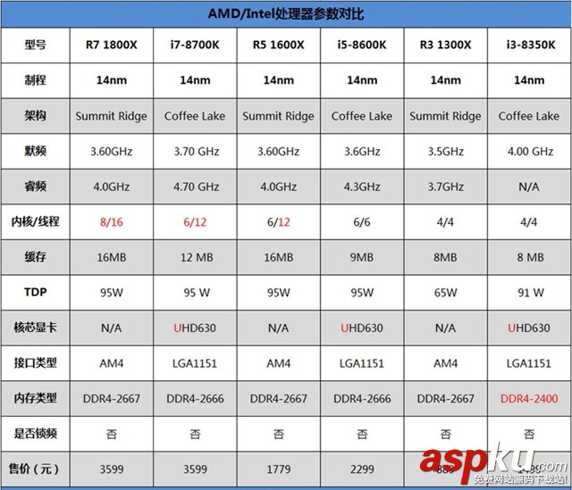 R7-1800X,i7-8700K,R7-1800X对比i7-8700K