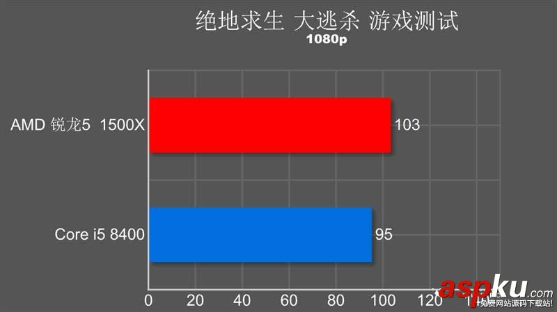 R5-1500X,i5-8400,R5-1500X和i5-8400哪个好