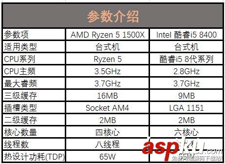 R5-1500X,i5-8400,R5-1500X和i5-8400哪个好