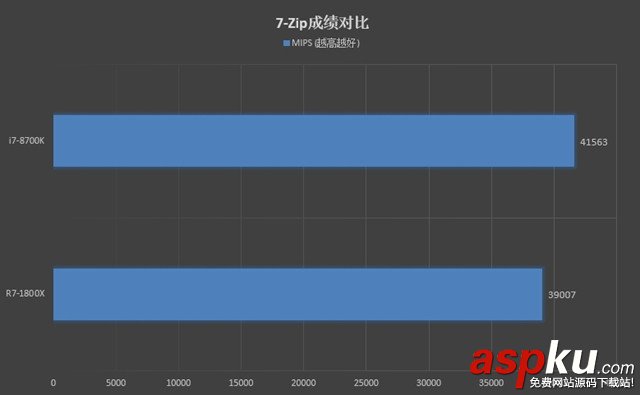 R7-1800X,i7-8700K,R7-1800X对比i7-8700K