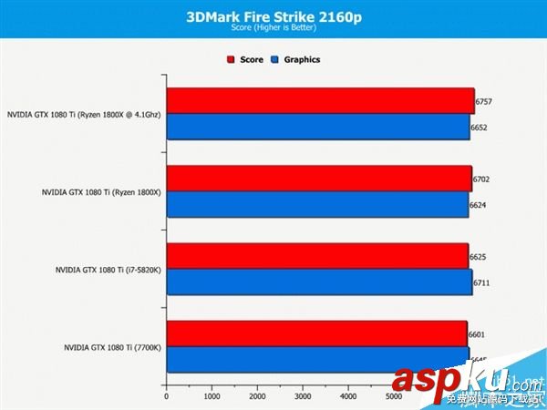 玩家,处理器,i7-7700K
