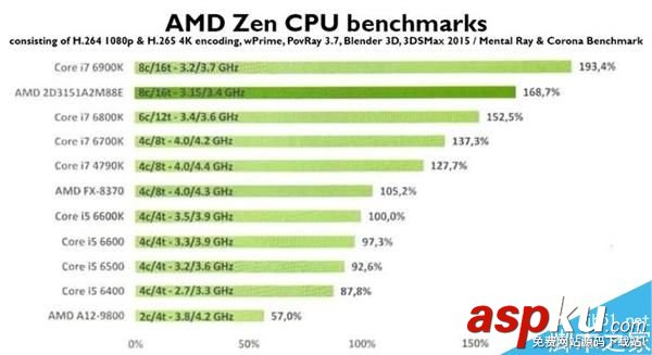AMD,四核,处理器