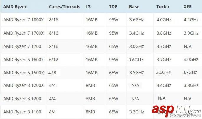 AMDRyzen,装机,须知