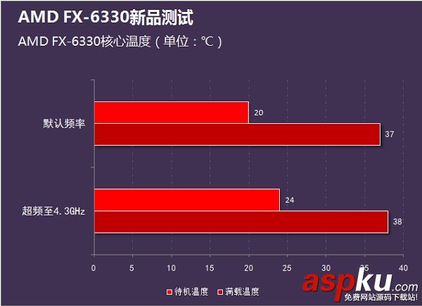 i3-4160,FX6330