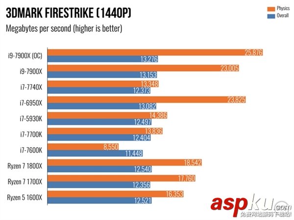i97900X,7900X,i7-7740X