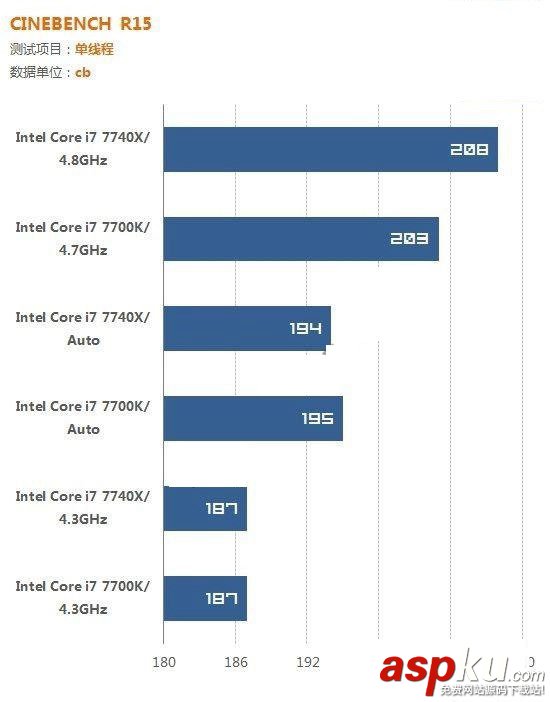 i7-7700K,i7-7740X,哪个好,i7-7700K对比i7-7740X