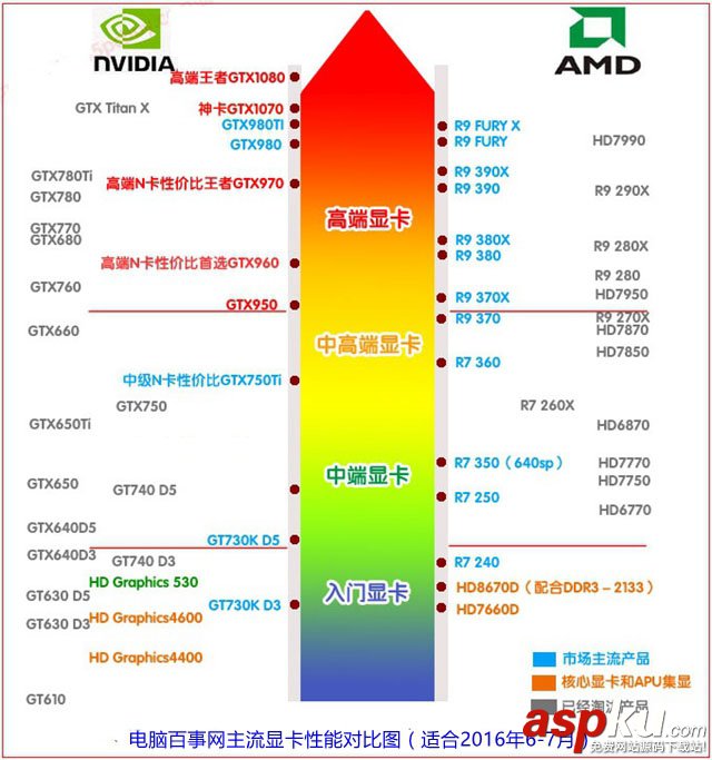 i7-6700配什么主板好,i7-6700配什么显卡好,i7-6700