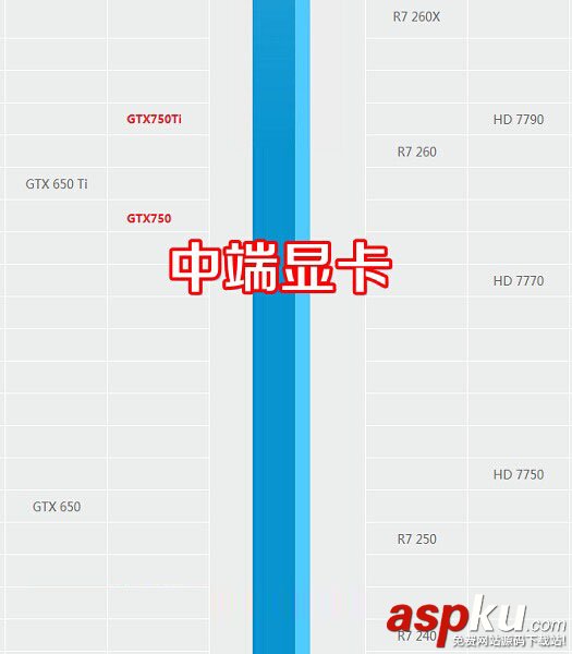 AMD 860K配什么显卡更好些？