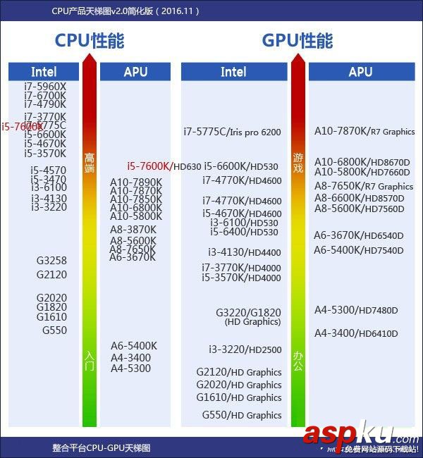 i5-7600K全面评测