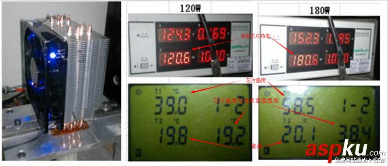 以数据说话 常见四热管CPU散热器对比测试