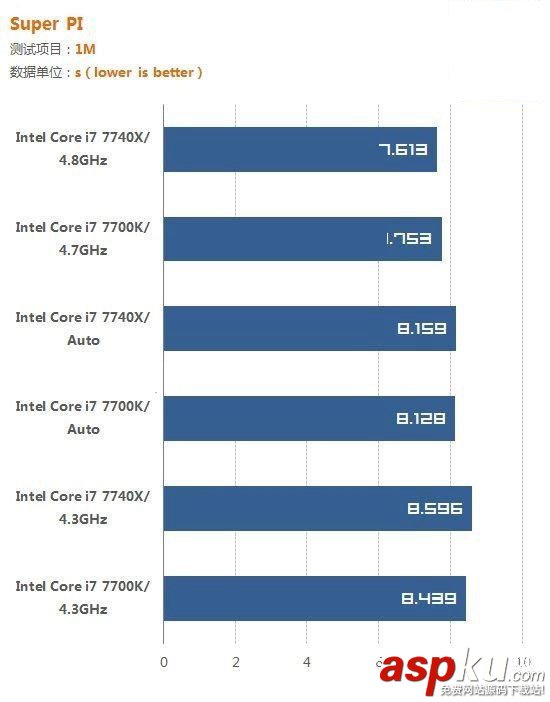 i7-7700K,i7-7740X,哪个好,i7-7700K对比i7-7740X