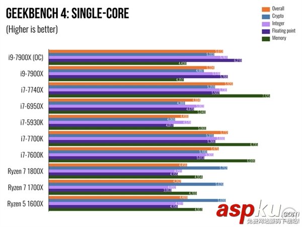 i97900X,7900X,i7-7740X