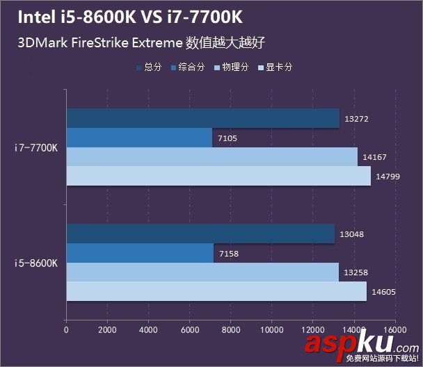i5-8600K,i7-7700