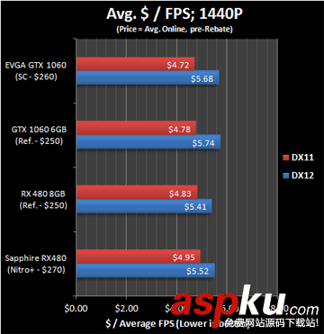 RX480,GTX1060,显卡驱动优化,gtx1060与rx480对比,A卡,负优化