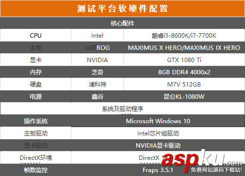 i5-8600K,i7-7700