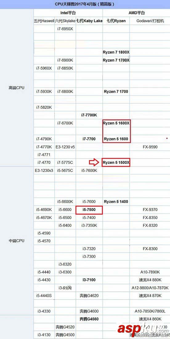 R5-1600,主板,R5-1600用什么主板合适