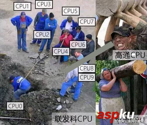 CPU,主频,核数,买CPU是选多核还是高主频