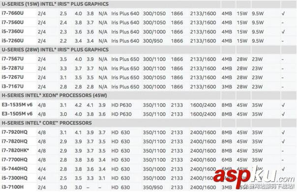 英特尔,Kaby,Lake,处理器,七代酷睿,i7-7700K
